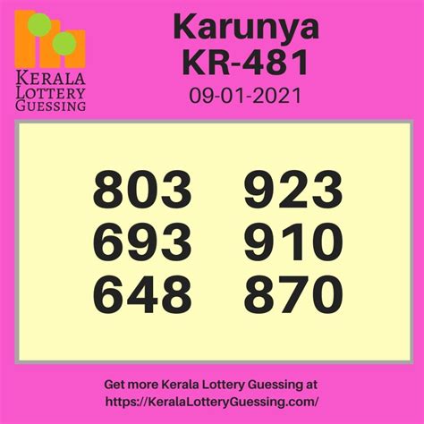 Kerala Guessing .